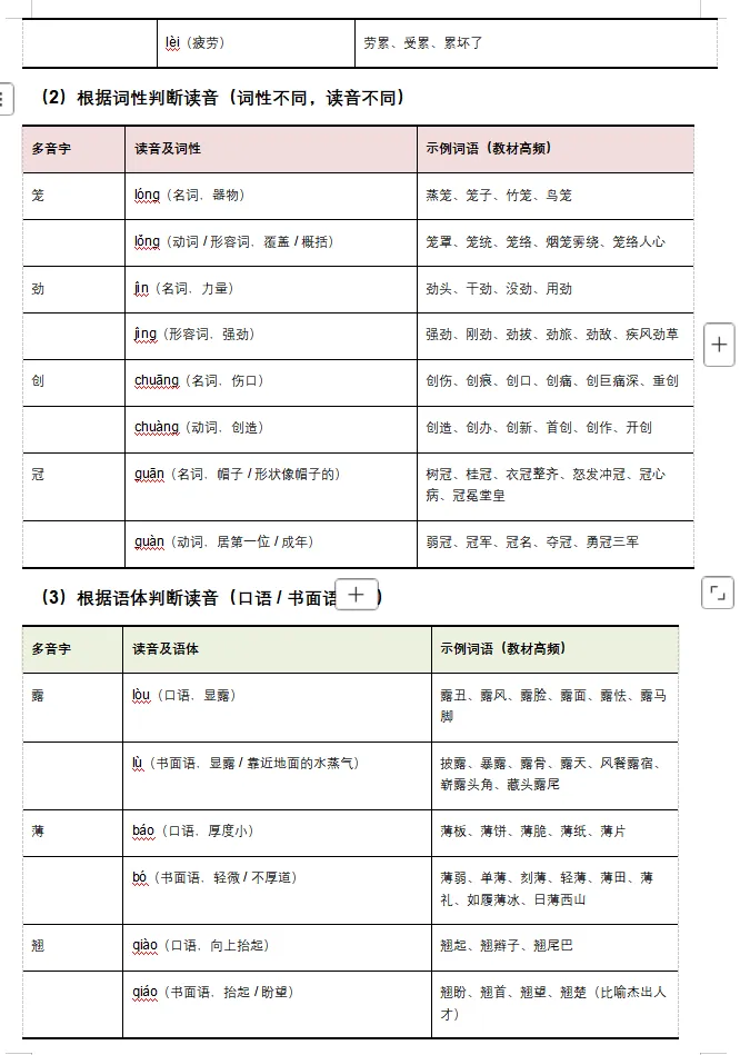 备战2026年全国中考语文:一轮复习讲义(基础、阅读|、文学常识、诗歌文言文)一举突破,高分冲刺必备! 第17张 备战2026年全国中考语文:一轮复习讲义(基础、阅读|、文学常识、诗歌文言文)一举突破,高分冲刺必备! 第17张