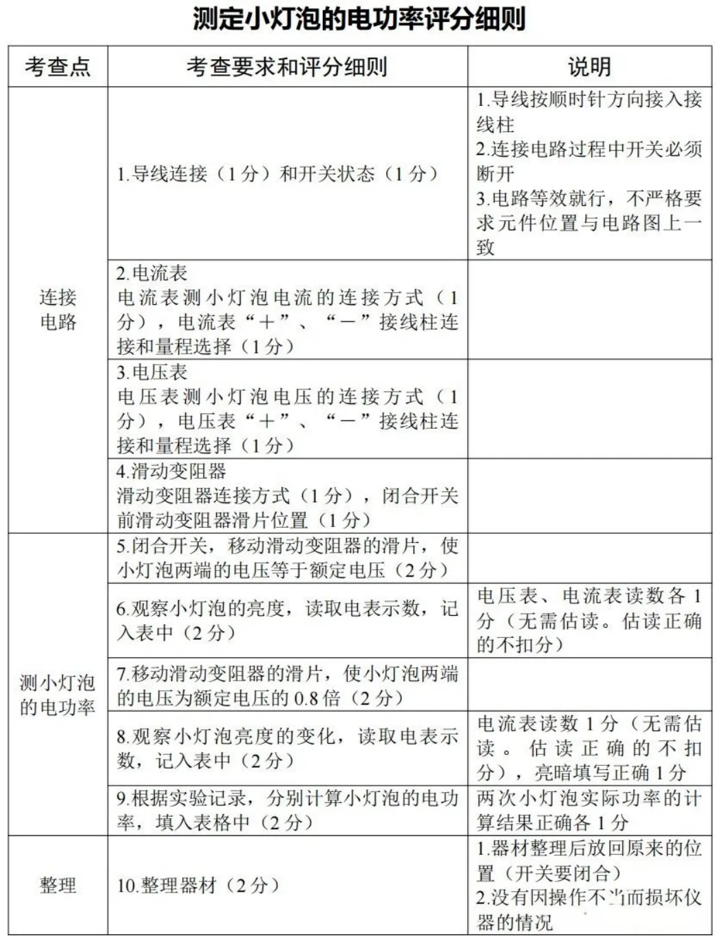 考前必看!|2026宁波中考科学实验操作:6个实验示范视频+试题+评分细则(附备考要点) 第10张