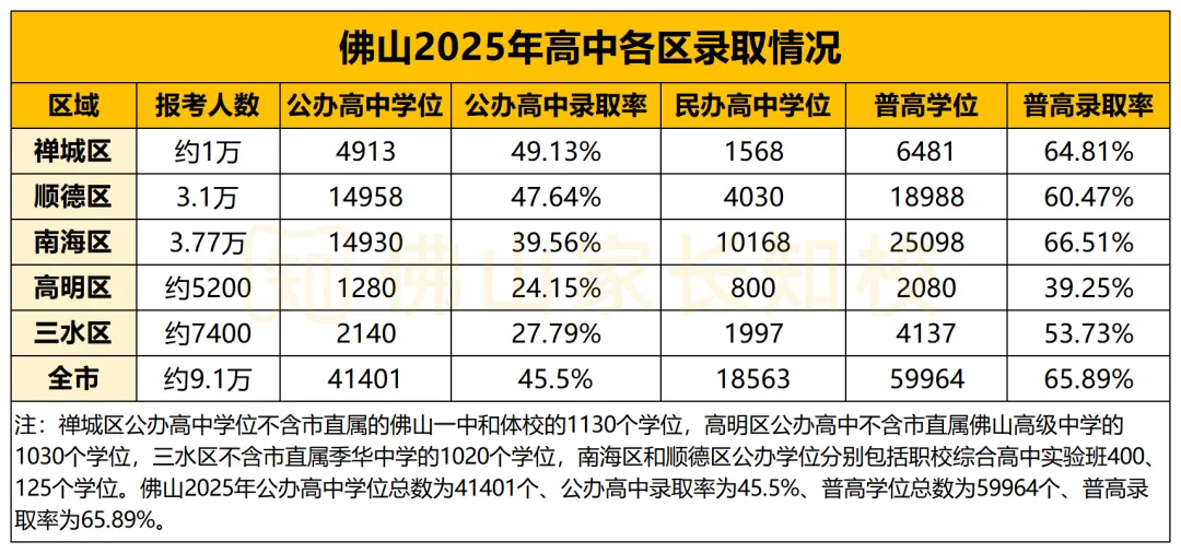 今年中考报名人数会破10万吗?竞争会更激烈吗?扒一扒数据→ 第3张