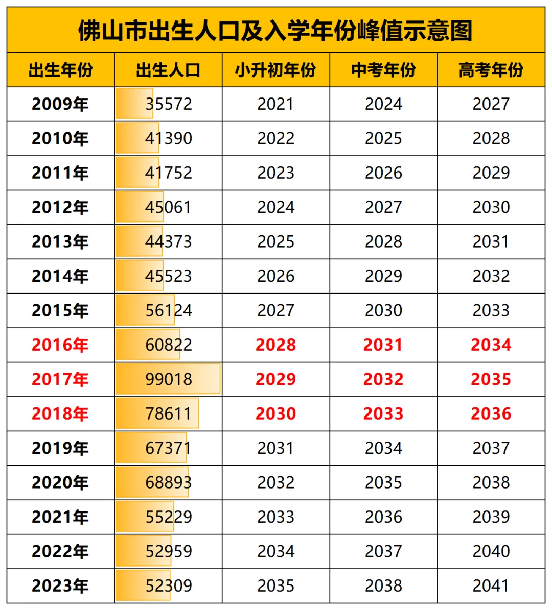 今年中考报名人数会破10万吗?竞争会更激烈吗?扒一扒数据→ 第4张