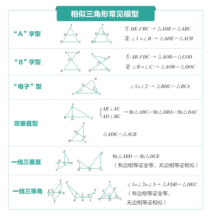 中考数学:常见的几何模型 第3张