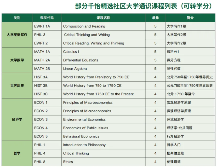 中考陆续开始,真的不是只有上国际高中才能留学! 第18张 中考陆续开始,真的不是只有上国际高中才能留学! 第18张