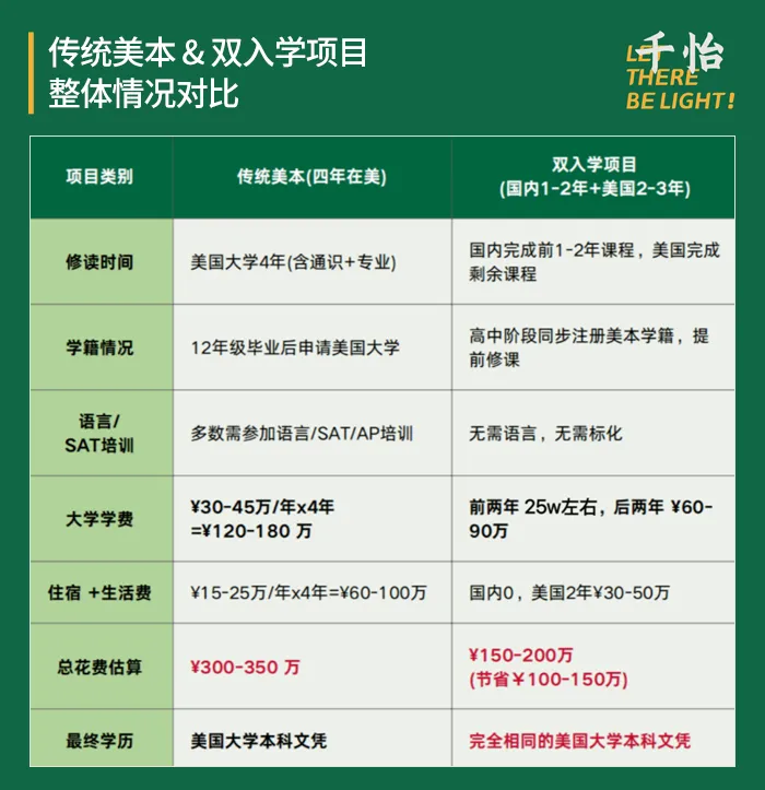 中考陆续开始,真的不是只有上国际高中才能留学! 第24张 中考陆续开始,真的不是只有上国际高中才能留学! 第24张