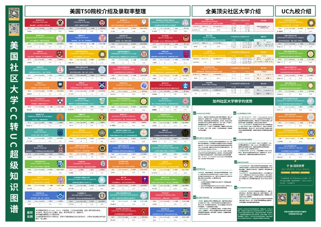 中考陆续开始,真的不是只有上国际高中才能留学! 第33张 中考陆续开始,真的不是只有上国际高中才能留学! 第33张