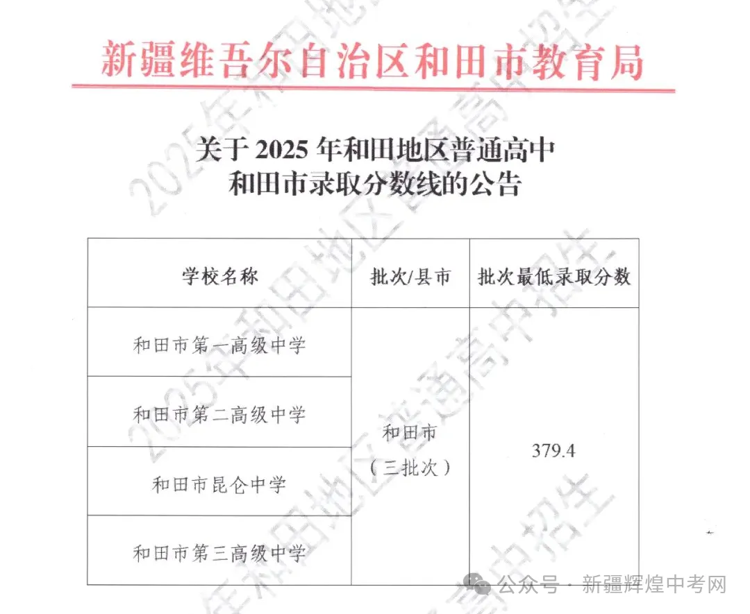 2026家长必看!新疆各地区2025中考录取分数线汇总! 第12张