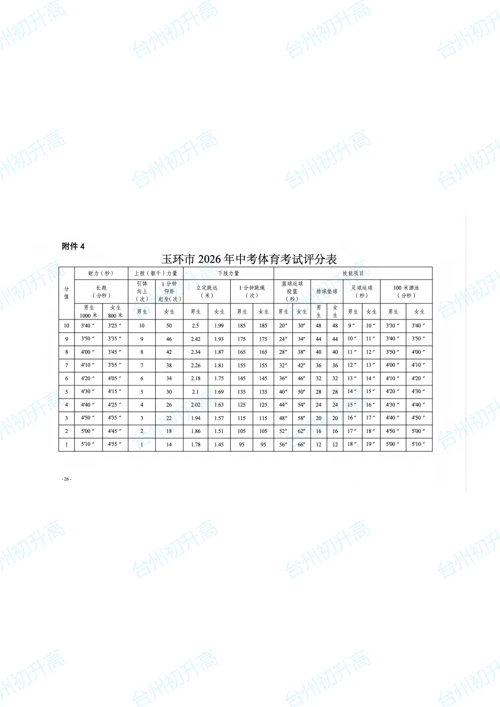 2026年台州一地公布最新中考政策征求意见稿!快来看! 第26张
