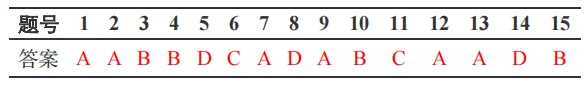 2025 年 3 月 GESP C++ 五级真题解析(函数调用栈、排序算法口诀、拷贝删除法、原根快速幂) 第2张
