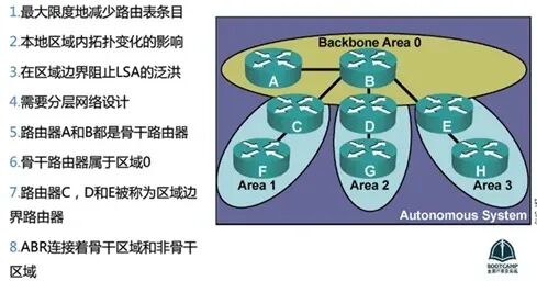 华为认证真题 | 每日一练 - OSPF 协议基础 第1张