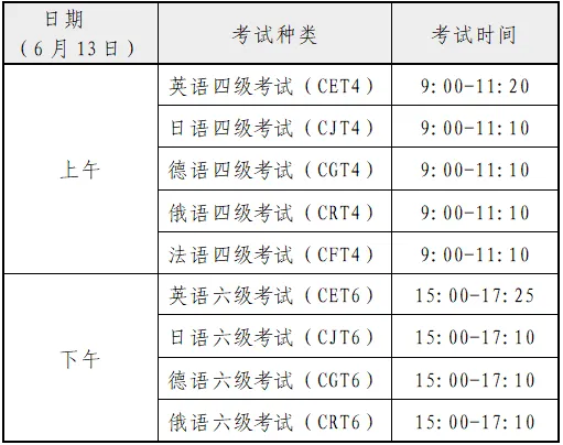 天商2026上四六级报名通知!附往年真题! 第1张