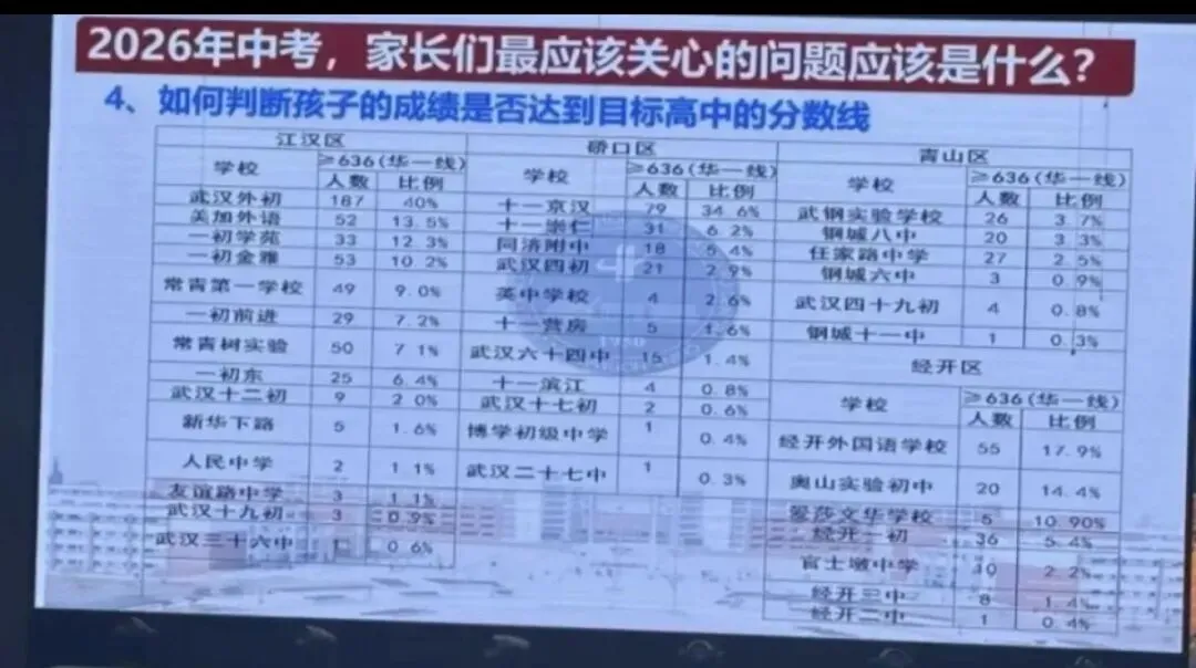预计突破10.5万!2026年武汉市中考报名人数再创新高! 第17张 预计突破10.5万!2026年武汉市中考报名人数再创新高! 第17张