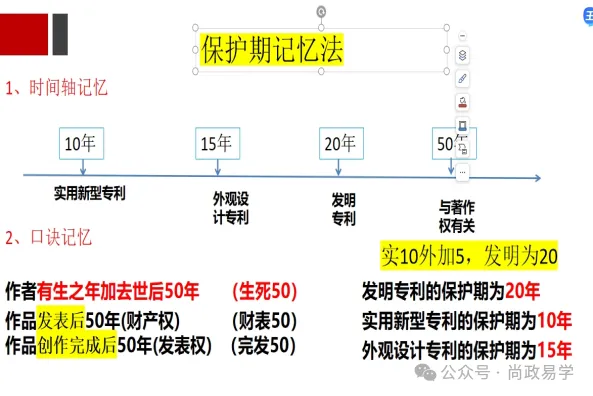 选必2《法律与生活》时间数字整合及真题示例 第2张