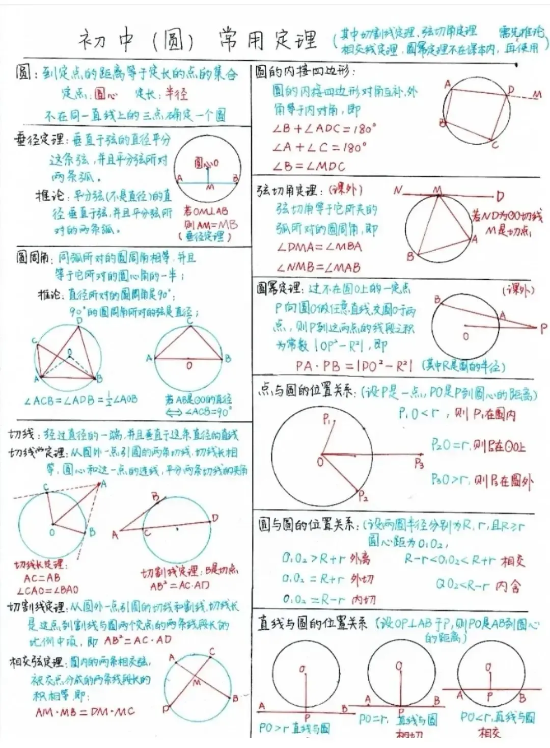 2026年中考数学总复习知识点(手绘版),全网首发! 第2张