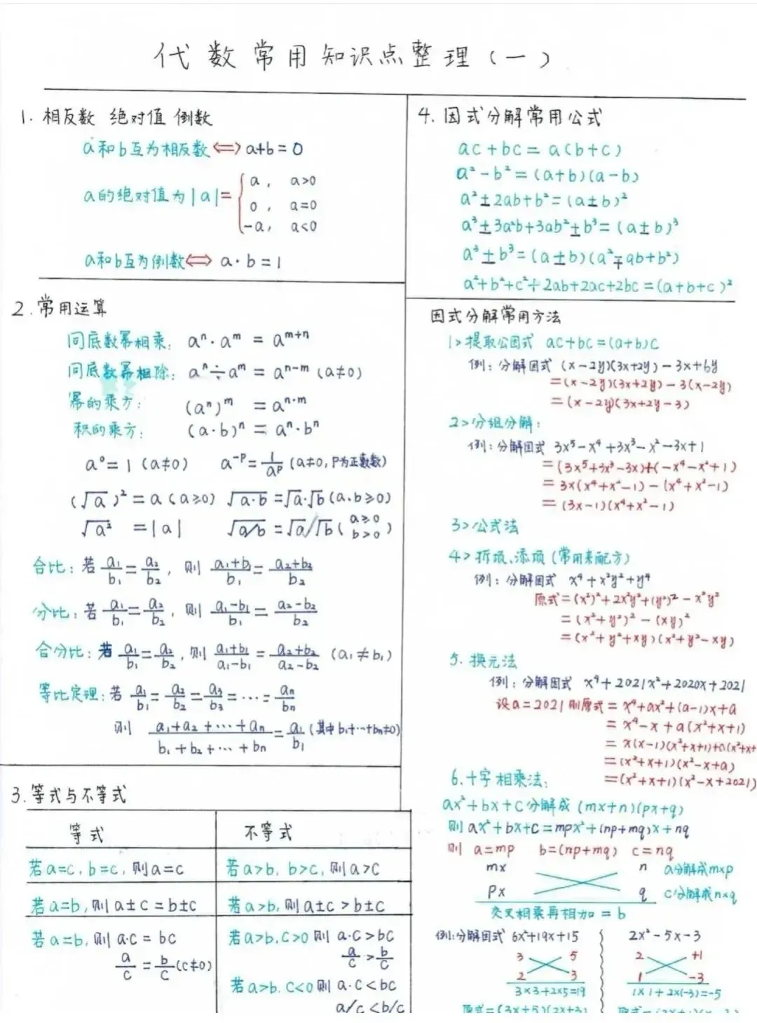 2026年中考数学总复习知识点(手绘版),全网首发! 第7张