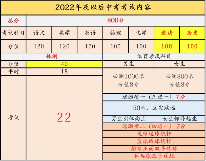 天津2026年中考:5大变革,直接影响升学 第4张 天津2026年中考:5大变革,直接影响升学 第4张