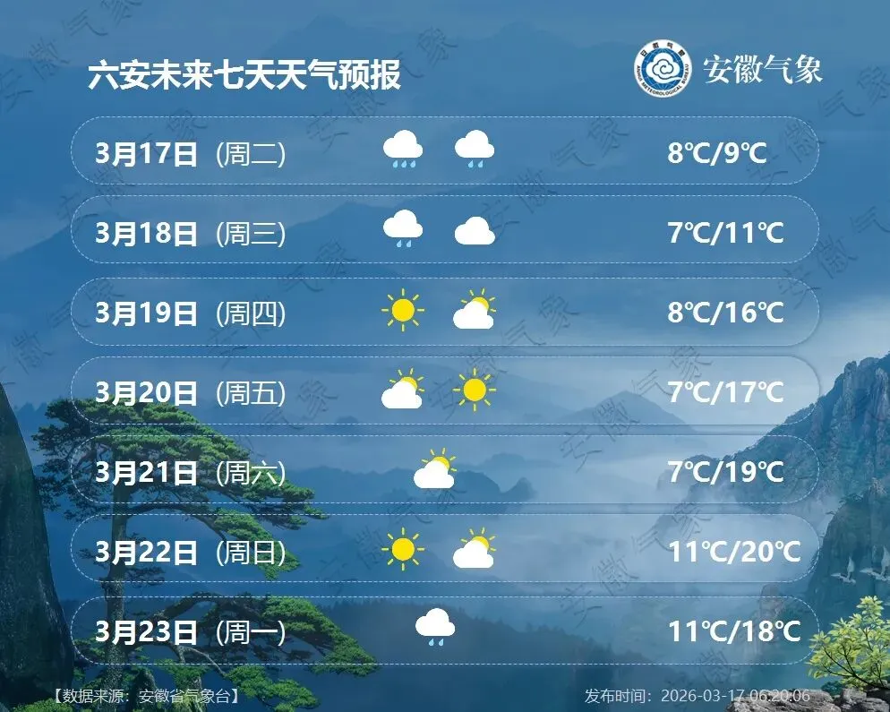 六安市2026年体育中考实施方案公布@六安的雨要停了!本周直冲…… 第11张
