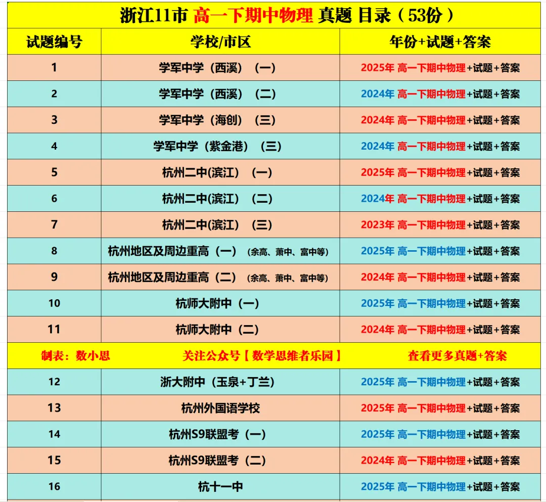 【高一下期中 真题备考】浙江11市高一期中物理/真题/答案/必做! 第14张