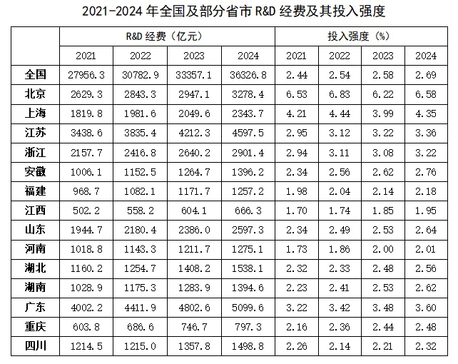 26贵州省考资料分析真题及解析!(考生回忆 第2张
