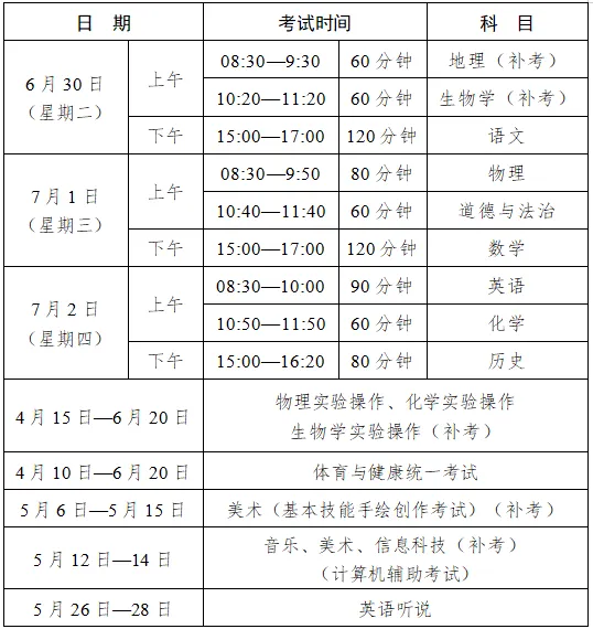 事关升学!2026 肇庆中考报名即将开始,这些信息一定要看 第11张