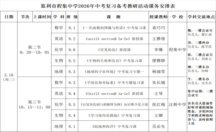 监利市2026届中考复习备考校际联合教研活动在程集镇初级中学举行 第3张