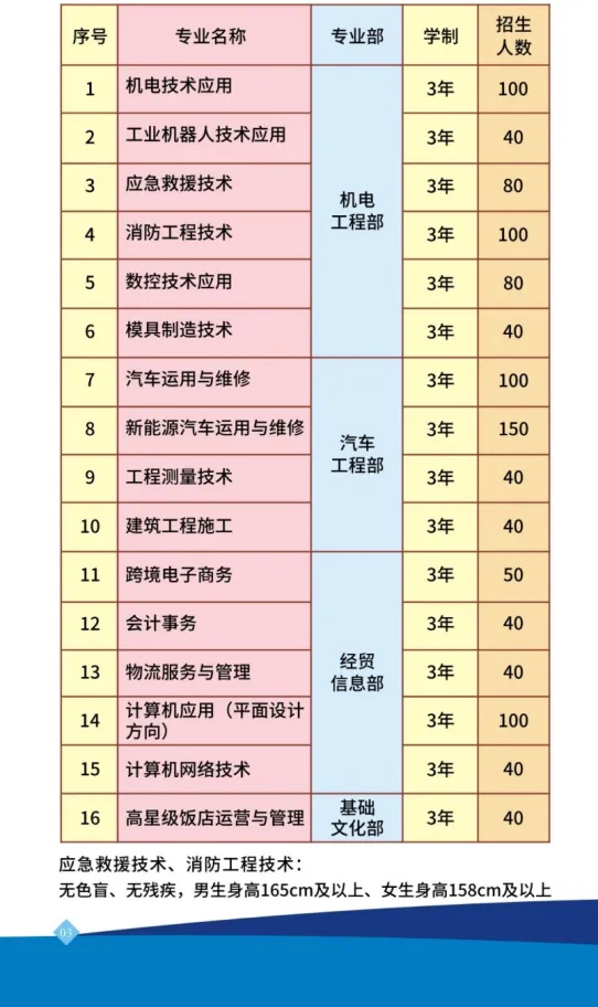 2026年广西钦州中考加分、降分政策 第8张