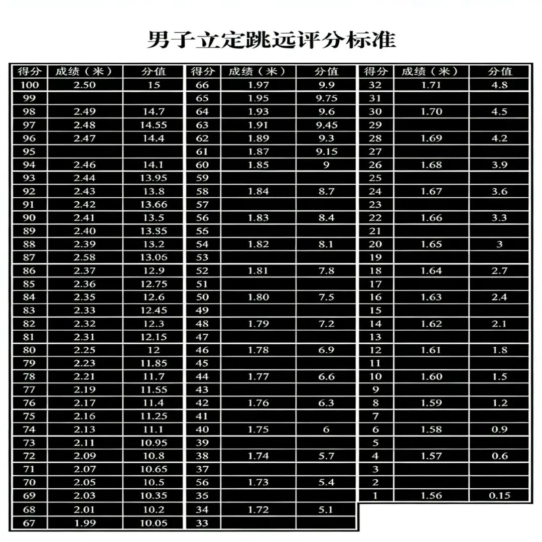 乌鲁木齐市26年体育中考评分标准 第13张