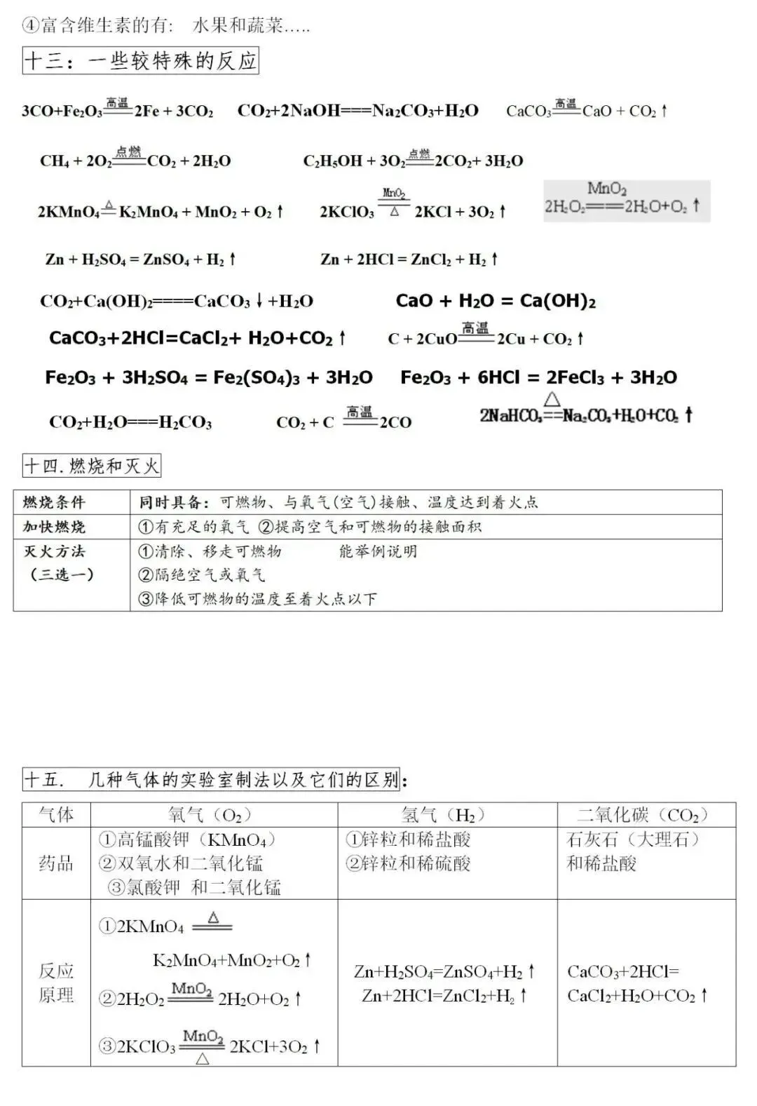 初中中考化学重点、难点、考点集锦(考前必背) 第4张