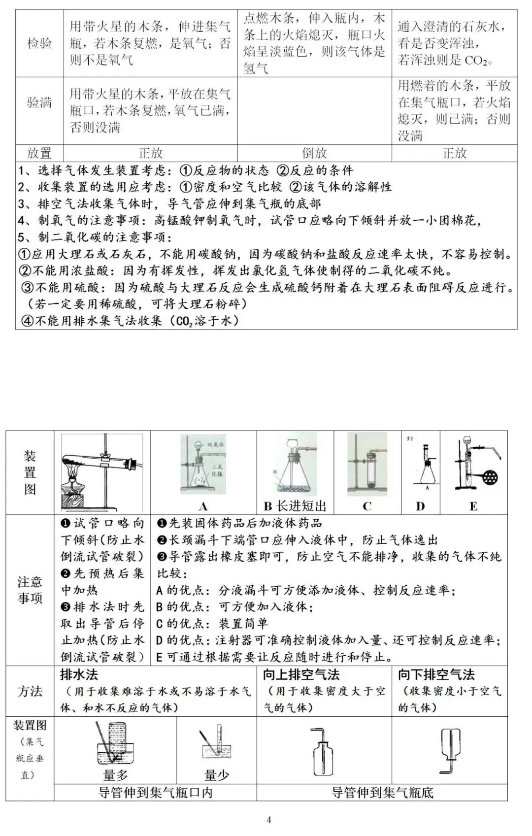初中中考化学重点、难点、考点集锦(考前必背) 第5张