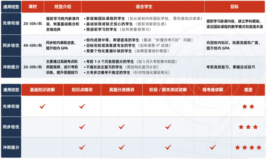 AP物理学科介绍,附AP物理真题+教材免费领 第7张 AP物理学科介绍,附AP物理真题+教材免费领 第7张