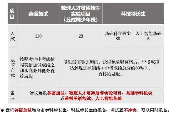 中考进南外会比小升初容易?家长热议! 第3张