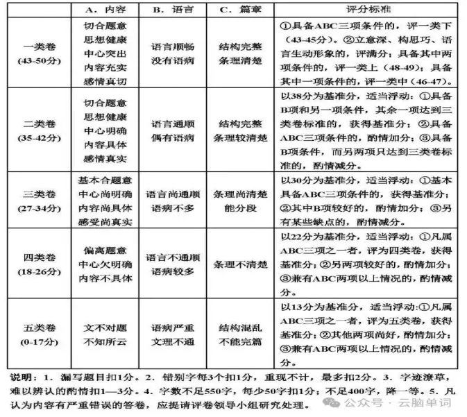 中考作文系列 第一讲 天津中考十年作文题目汇总及应对策略 第1张