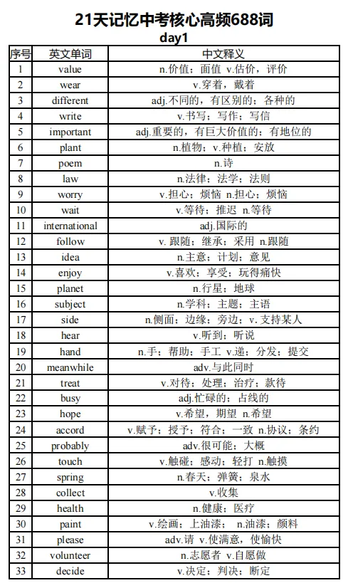 揭秘!中考英语多拿20分,独家解析命题密码 第11张