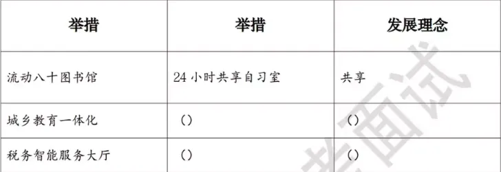 【综合分析】3月18日税务局面试真题 第6张