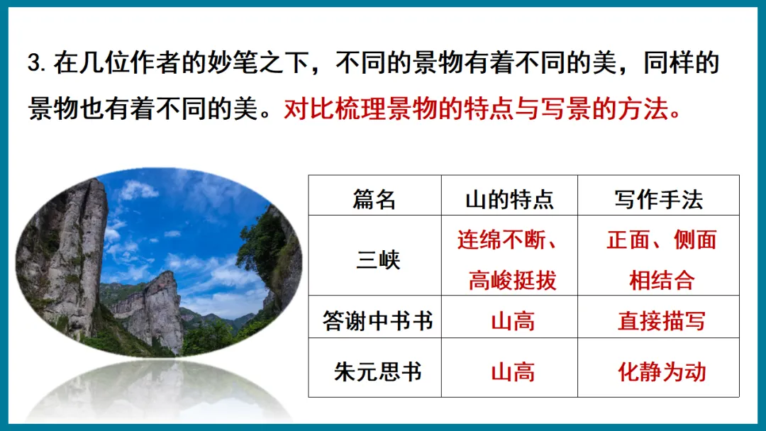 2026中考语文复习:写景类文言文整合ppt,可下载 第21张