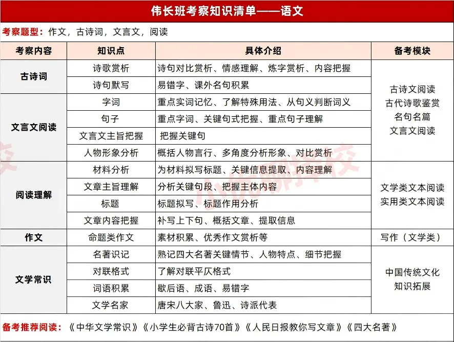 2026伟长线下模拟考正在报名中!全套备考资料免费领! 第6张