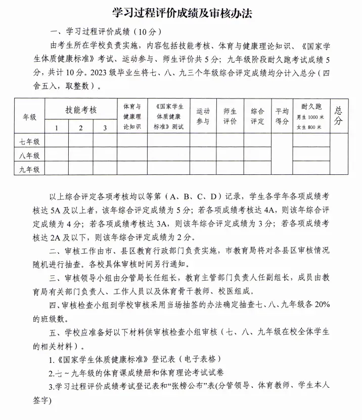 刚刚!2026年连云港市体育中考方案出炉 第4张