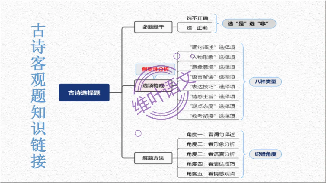 模考讲评 | 广东省普通高中毕业班综合测试(一),内有标杆文+点评-第80张图片-四季读书网 模考讲评 | 广东省普通高中毕业班综合测试(一),内有标杆文+点评-第80张图片-四季读书网