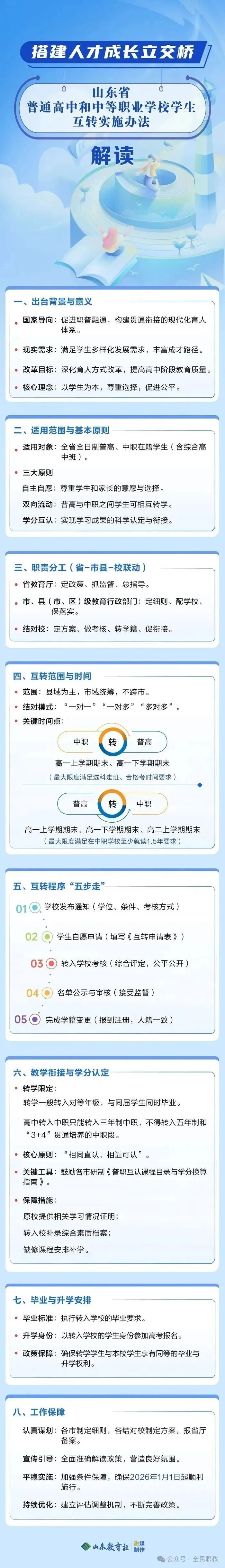 中考分流不再焦虑,2026年这个省的普高和中职学生可双向流通-第5张图片-四季读书网
