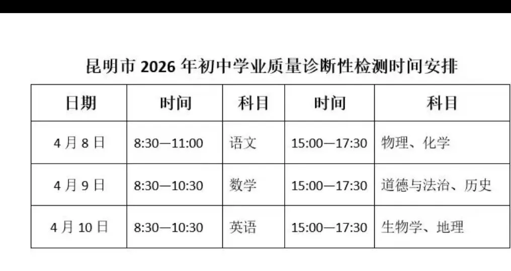 中考市模考在即,孩子云淡风轻,我急成热锅上的蚂蚁-第1张图片-四季读书网 中考市模考在即,孩子云淡风轻,我急成热锅上的蚂蚁-第1张图片-四季读书网