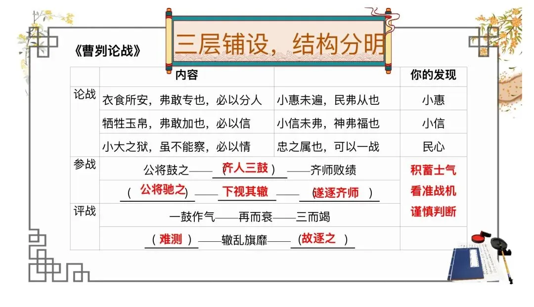 中考劝谏类整合复习公开课,思路很清晰!-第13张图片-四季读书网