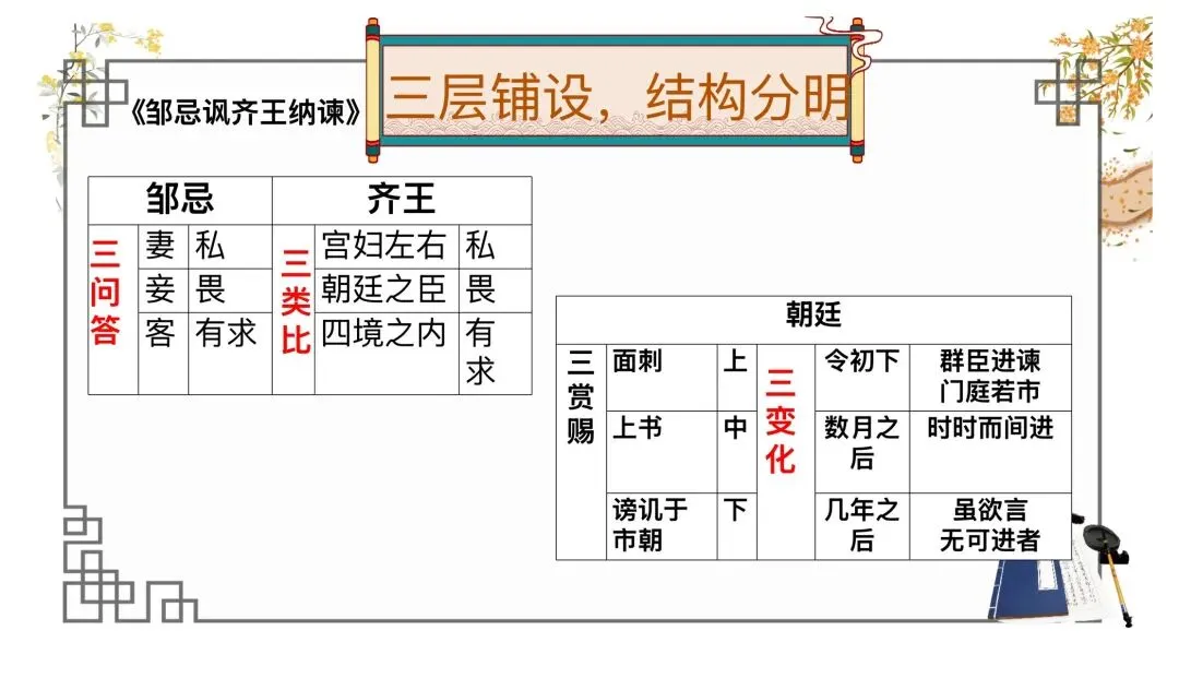 中考劝谏类整合复习公开课,思路很清晰!-第14张图片-四季读书网