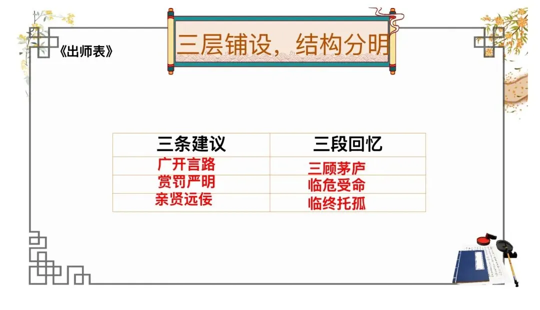 中考劝谏类整合复习公开课,思路很清晰!-第15张图片-四季读书网