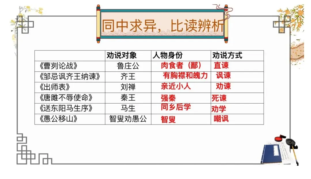 中考劝谏类整合复习公开课,思路很清晰!-第19张图片-四季读书网