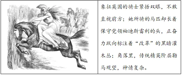 模考释疑速递‖2026年3月山东省青岛市高三一模历史试题(选择题部分)及解答思路分析-第6张图片-四季读书网 模考释疑速递‖2026年3月山东省青岛市高三一模历史试题(选择题部分)及解答思路分析-第6张图片-四季读书网