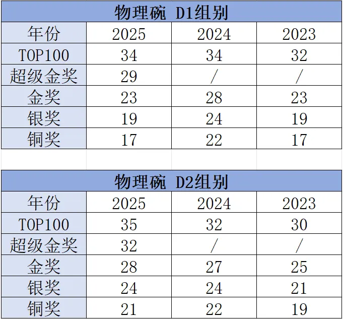 2026年物理碗竞赛真题+解析预约领取!-第3张图片-四季读书网 2026年物理碗竞赛真题+解析预约领取!-第3张图片-四季读书网