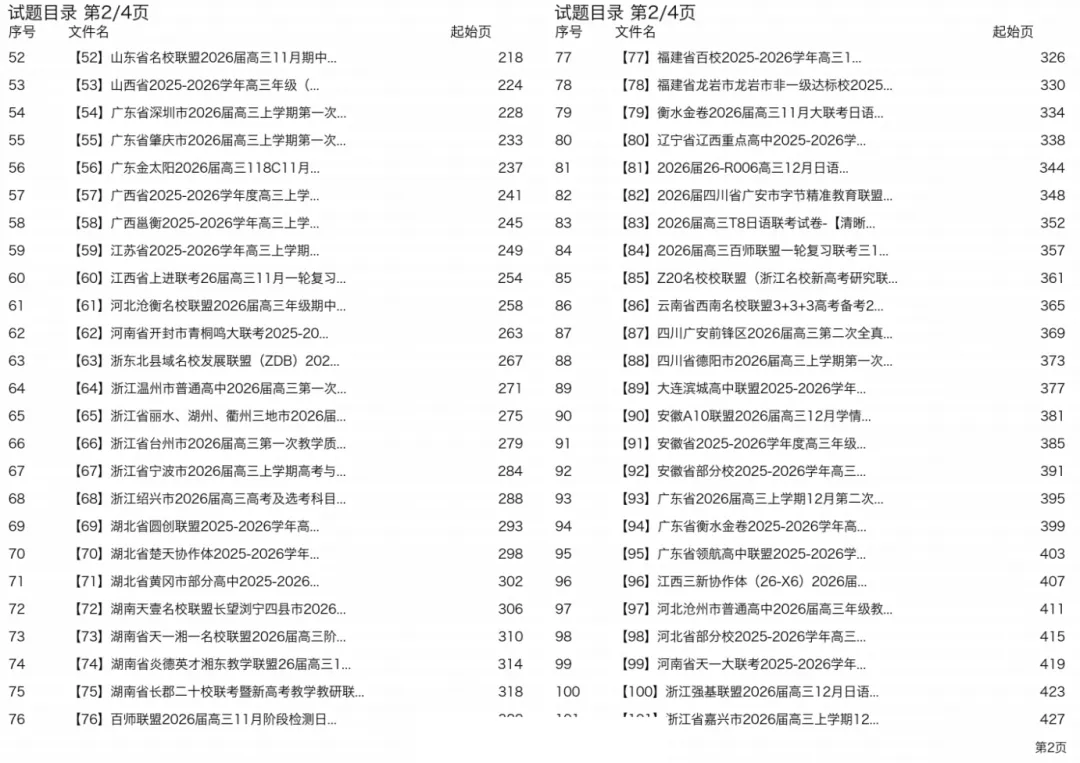 助力2026届高考日语生|315套真题合集,刷题逆袭稳提分!-第4张图片-四季读书网 助力2026届高考日语生|315套真题合集,刷题逆袭稳提分!-第4张图片-四季读书网