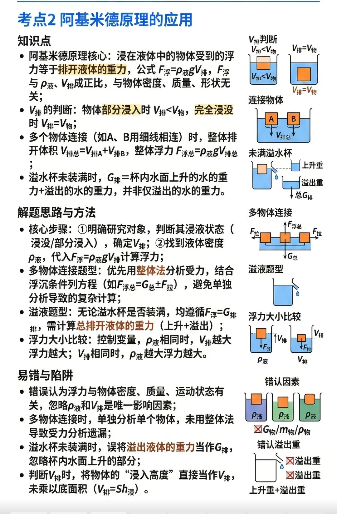 中考物理压强浮力知识清单和分层训练卷和答案 第39张