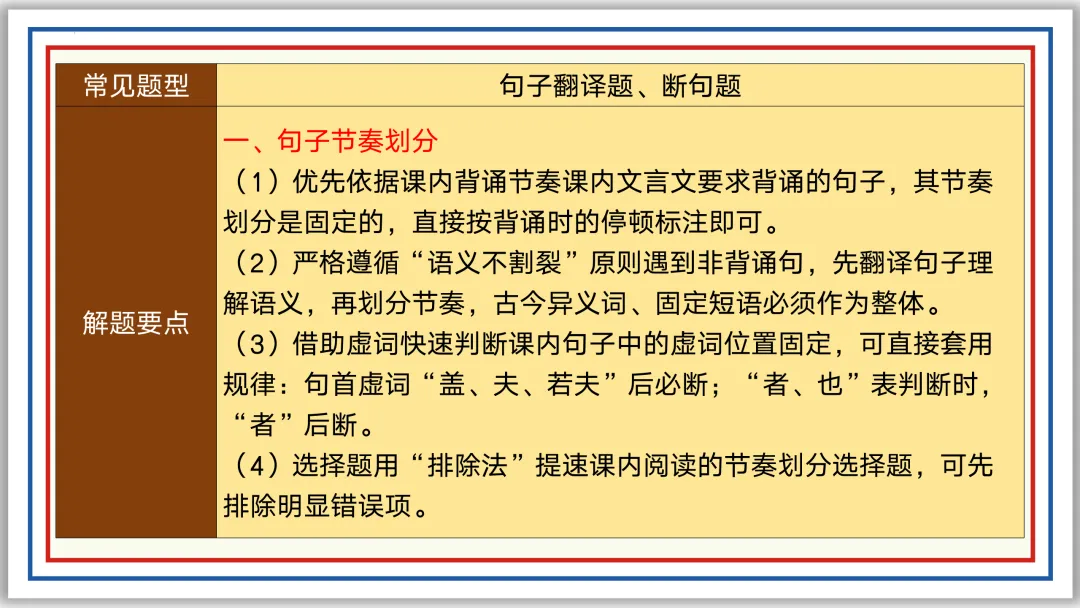 中考一轮15:文言断句翻译(下)PPT 收藏版 第14张 中考一轮15:文言断句翻译(下)PPT 收藏版 第14张