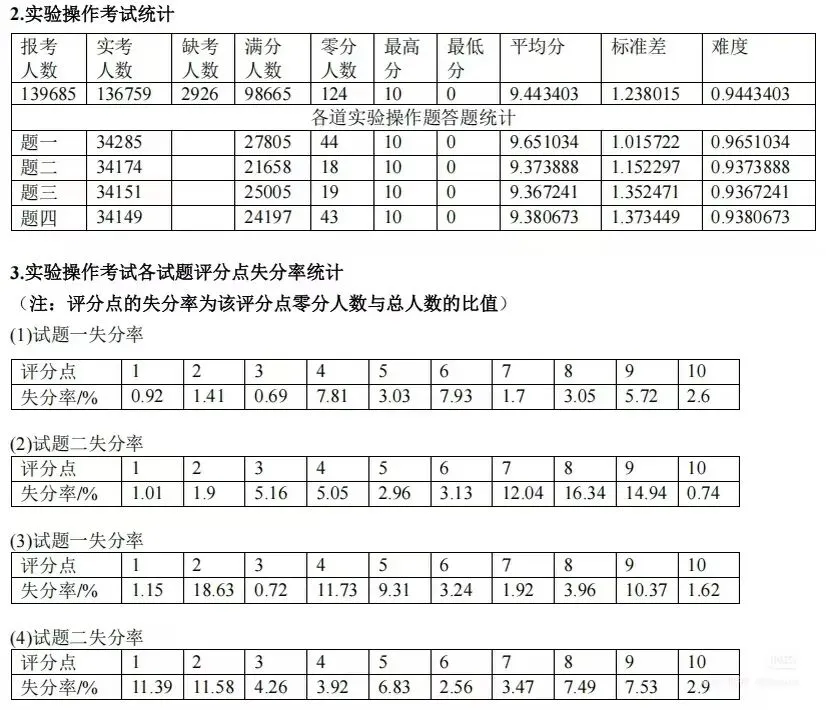 25年广州中考化学实验操作考试,有43345人未达到满分-第2张图片-四季读书网