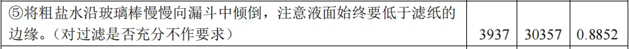 25年广州中考化学实验操作考试,有43345人未达到满分-第3张图片-四季读书网