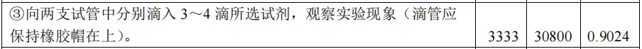 25年广州中考化学实验操作考试,有43345人未达到满分-第9张图片-四季读书网